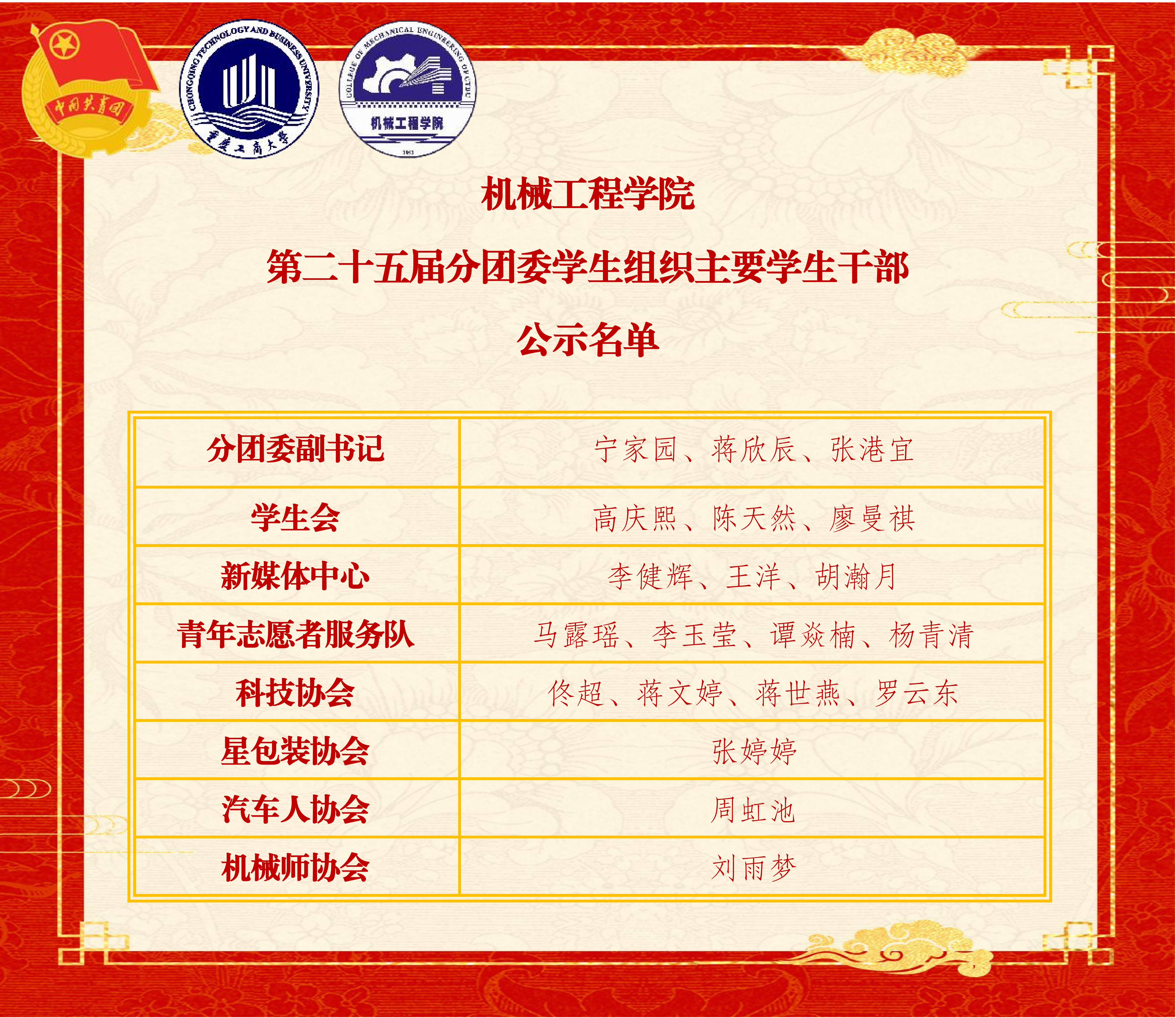 第二十五届分团委学生组织主要学生干部公示名单_01.png